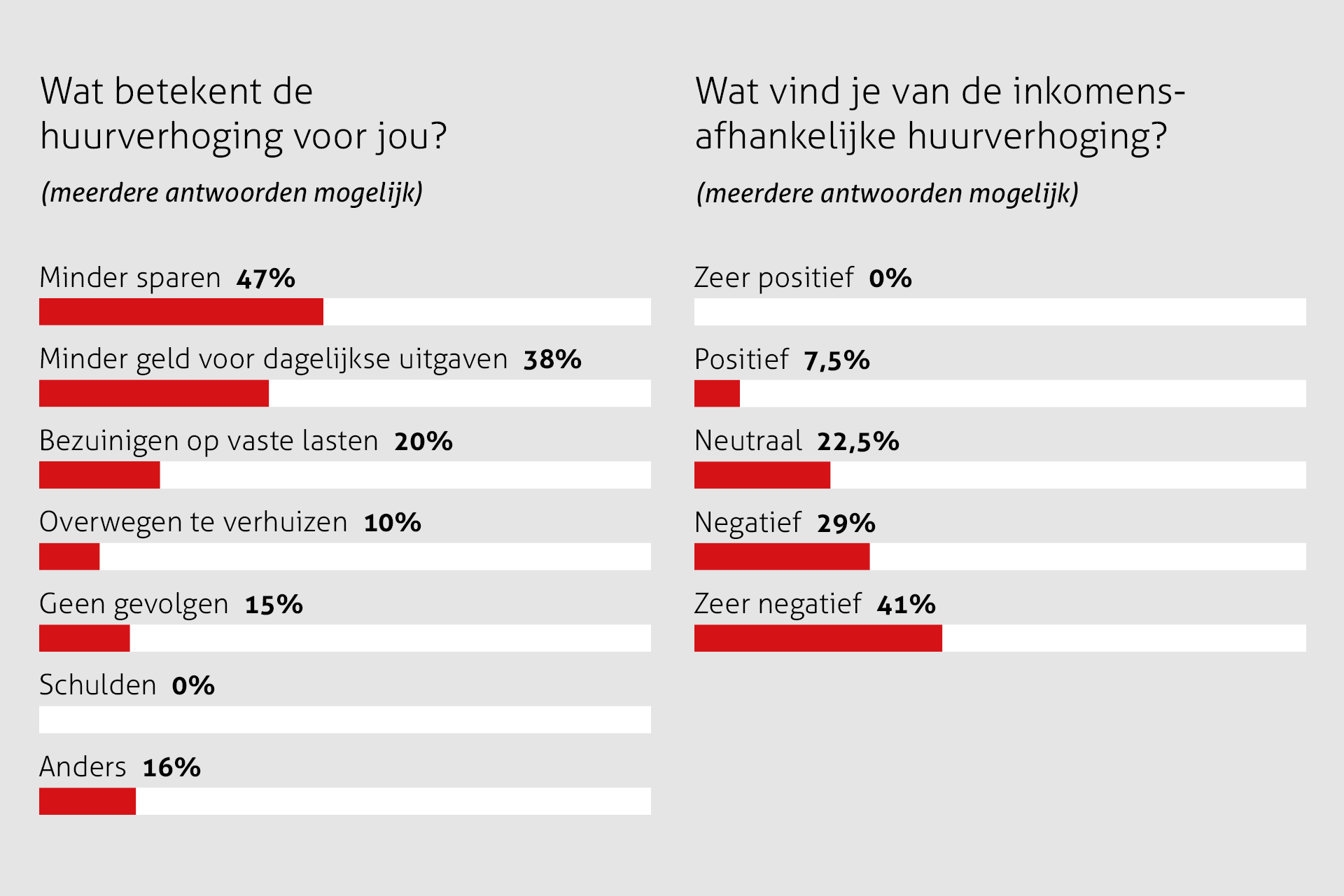 Grafieken ledenpeiling Huurwijzer 2026-3